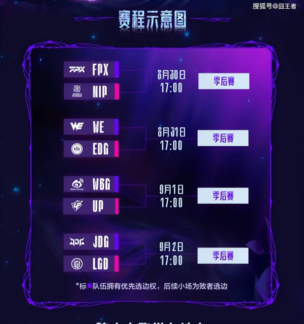 LPL卡位赛：奇迹！NIP逆风翻盘，五(wǔ)局战胜FPX！
