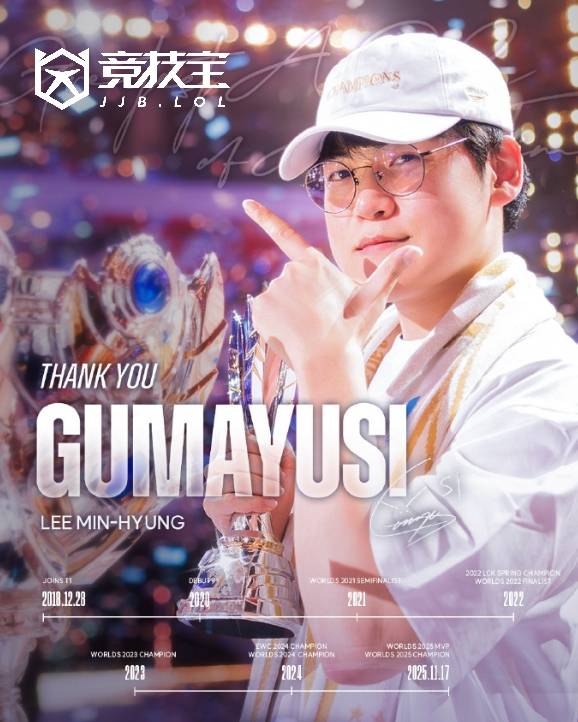LOL-LCK：T1官方宣(xuān)布下路(lù)選(xuǎn)手(shǒu)Gumayusi离队